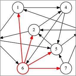 ChoiceRank