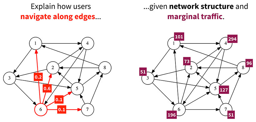 The ChoiceRank problem.